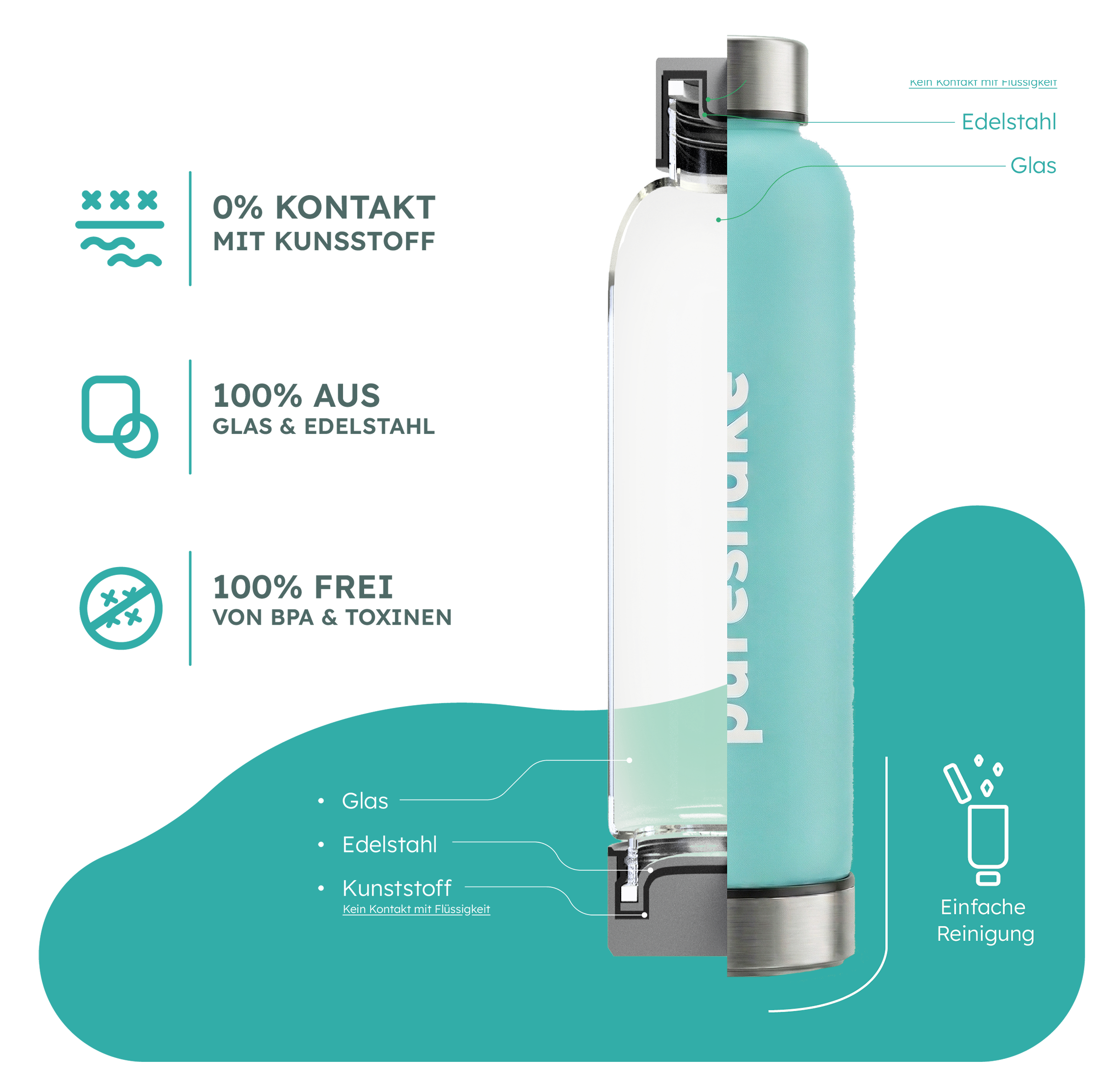 pureshake® GLASFLASCHE • easyClean | 1000ml | Türkis GUMMIERT