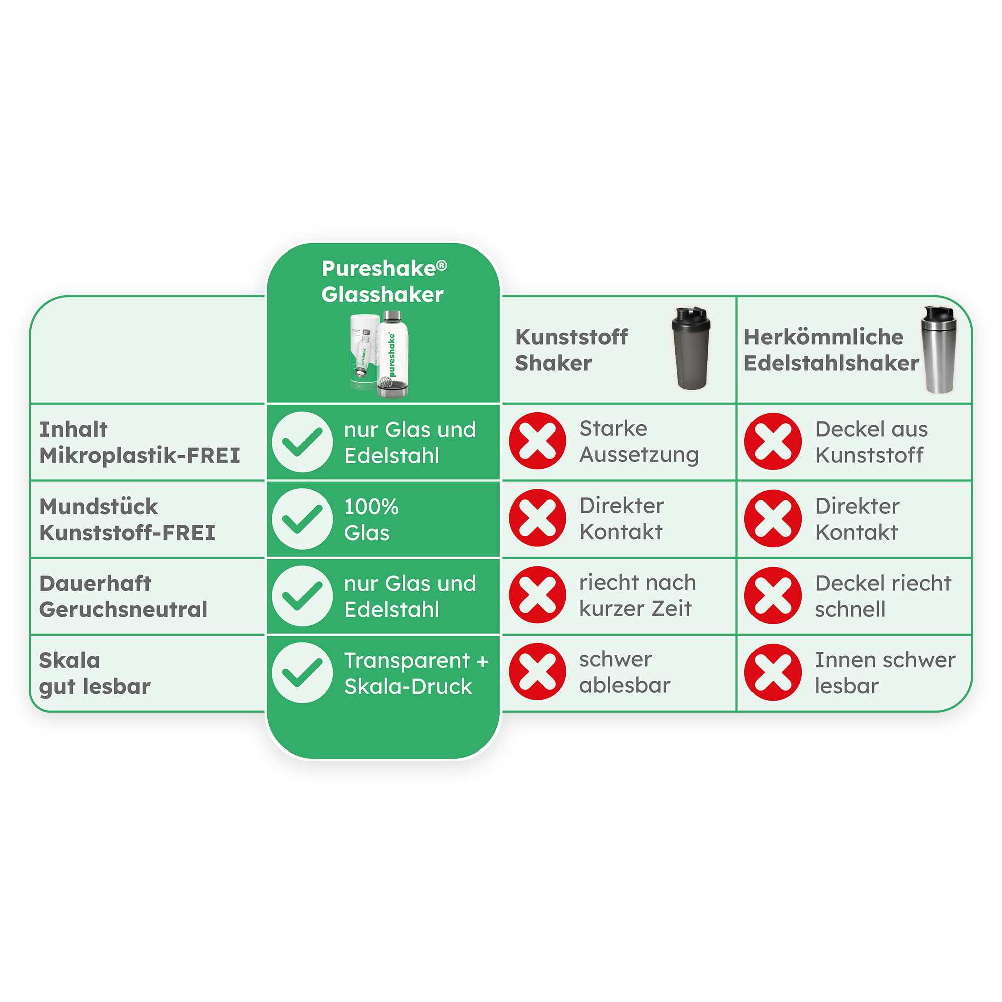 pureshake® GLASSHAKER | 650ml